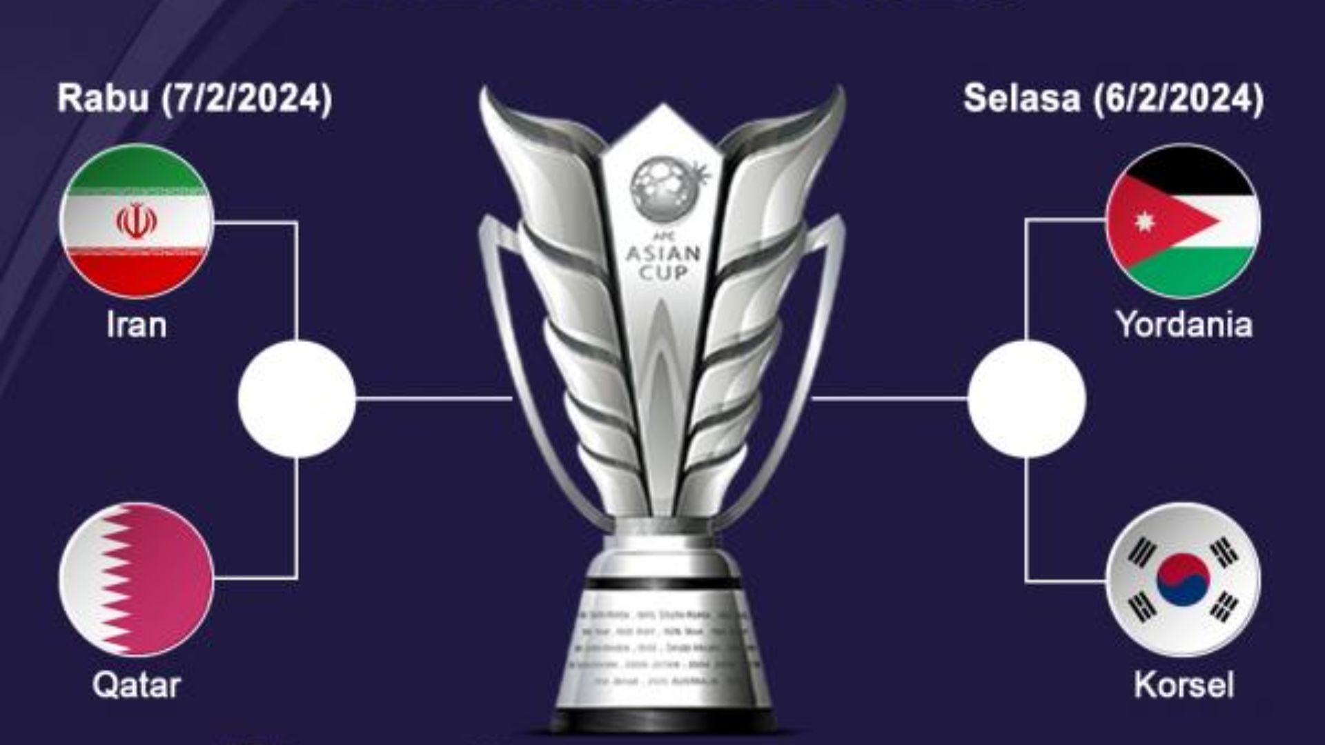 4 Negara Lolos dan Jadwal Pertandingan Semifinal Piala Asia 2023